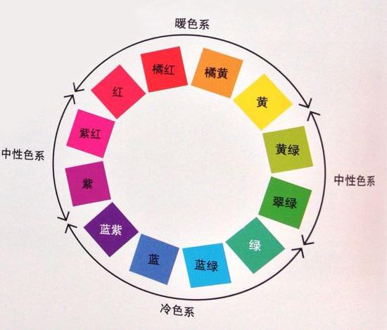 暖色和冷色各指什么颜色系列