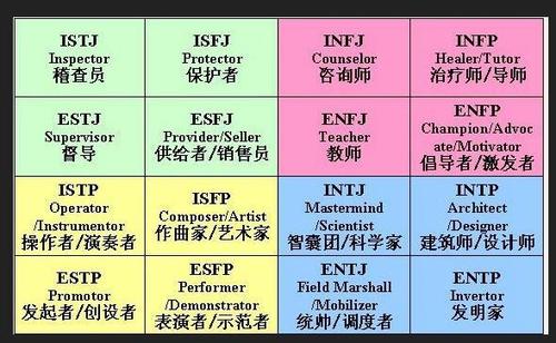 16种人格类型有哪些种类及特点