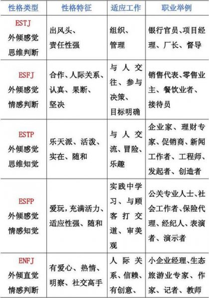 16种人格类型有哪些种类及特点