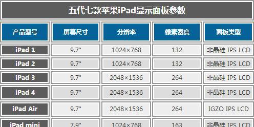 如何查看ipad型号和尺寸