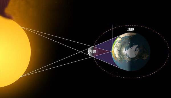 日食是光的什么现象形成的原理