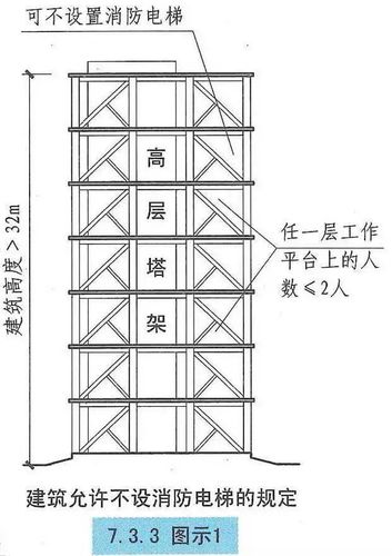 国内消防梯可以达到多少楼层高度