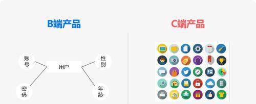 b端客户和c端客户的区别