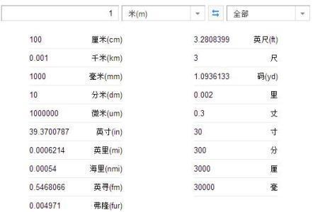 3分米等于多少毫米啊怎么算