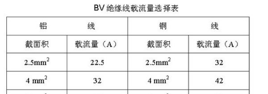 4平方三相电线可以带多少千瓦