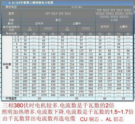 4平方三相电线可以带多少千瓦