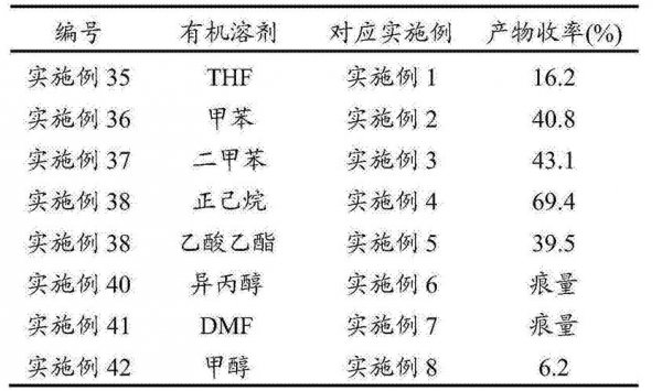 甲醇是有机物吗还是无机物为什么