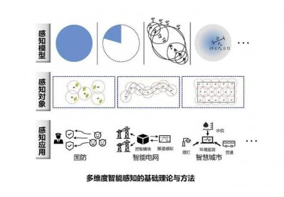 多维度是什么意思 举例理解