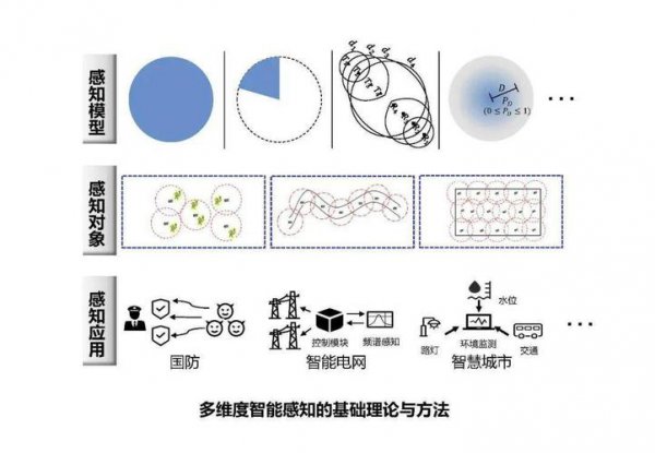 多维度是什么意思