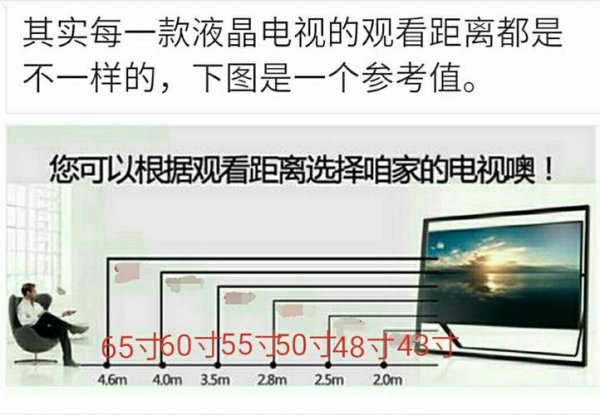 65寸电视最佳观看距离多少米