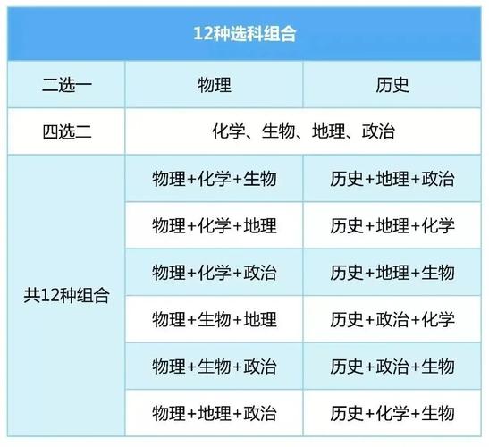 新高考高中数理化不及格能学理科吗