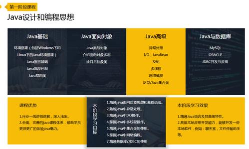 java培训班学费一般多少钱？大概要学多久？