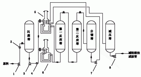 沥青是什么原料生产提炼出来的