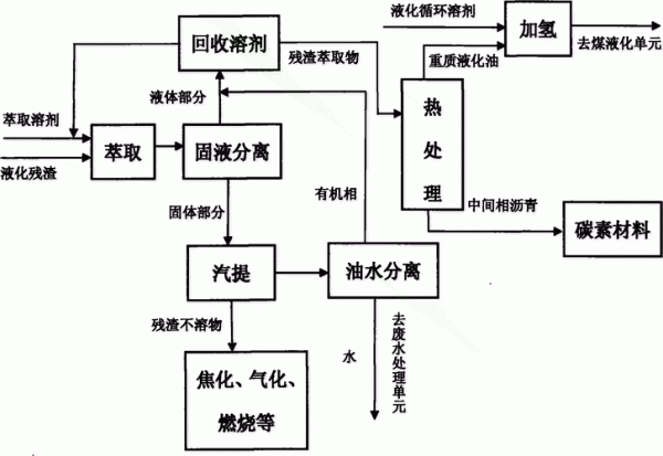 沥青是什么原料生产提炼出来的