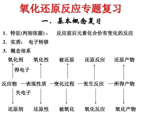 氧化还原反应的本质和特征是什么