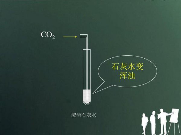 澄清石灰水变浑浊是物理变化还是化学变化