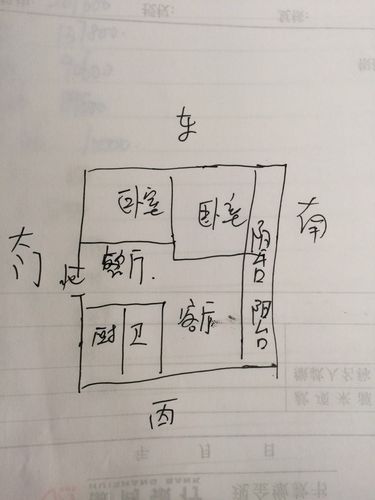 房子为什么不能朝东