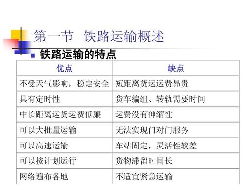 铁路运输的优缺点和适用范围