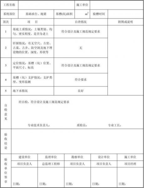 基坑验槽的主要内容