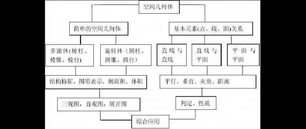 平面几何卡诺定理内容