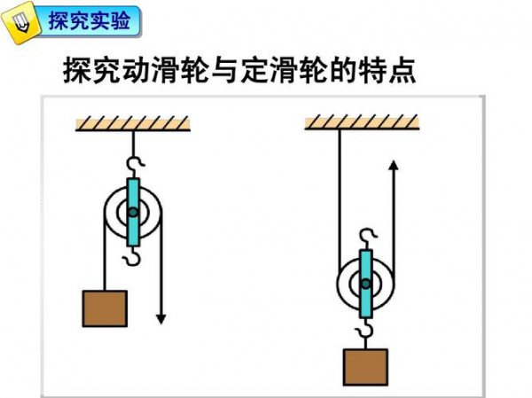 定滑轮力臂示意图图片