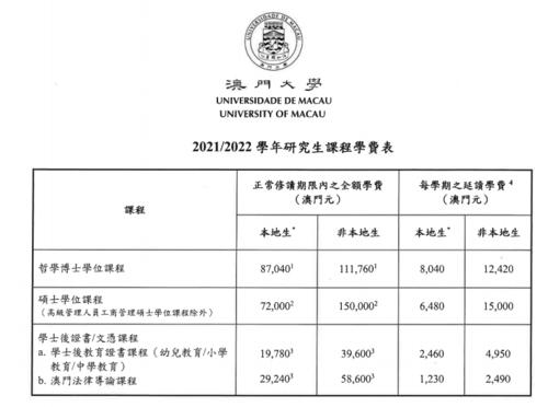 澳门大学读研两年费用是多少