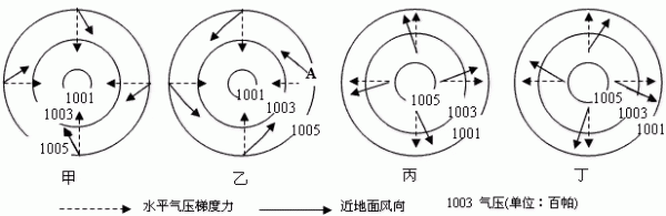 西北风是从什么方吹向什么方的风