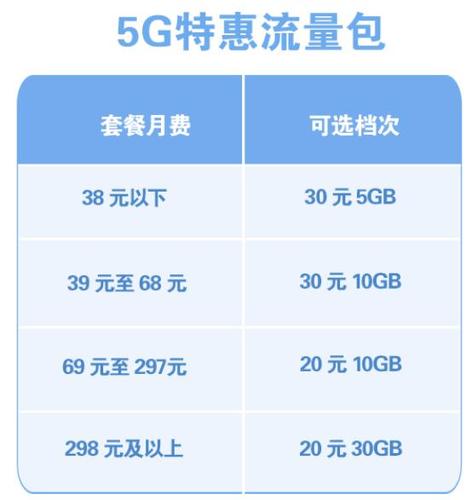 移动赠送5gsa流量是什么意思