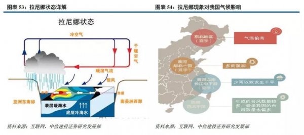 厄尔尼诺现象对中国的影响是什么