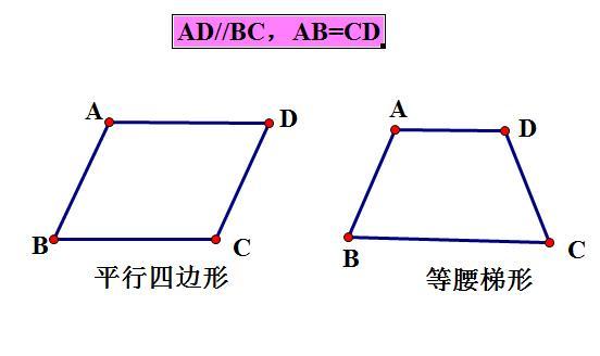 两组对边相等的四边形是平行四边形吗