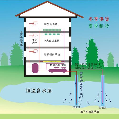 地源热泵的工作原理与家用的什么相同