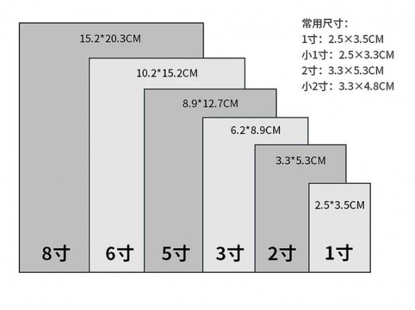 五分相片是几寸照片