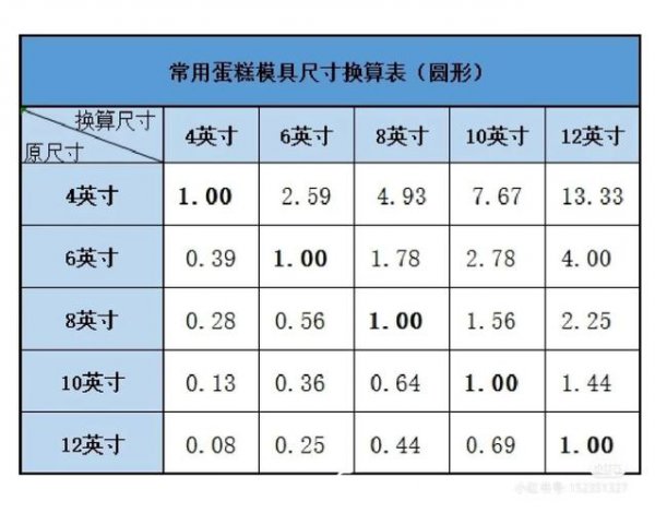 4寸尺寸是多少厘米长宽