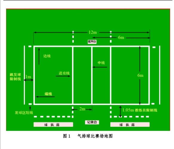 5人气排球场地标准尺寸