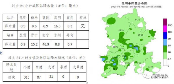 昆明属于南方还是北方地区