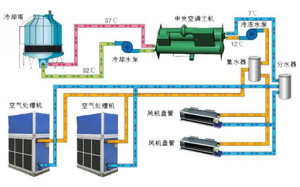 水冷空调工作原理图解说明