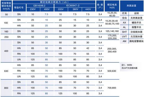 空气开关型号规格表图片