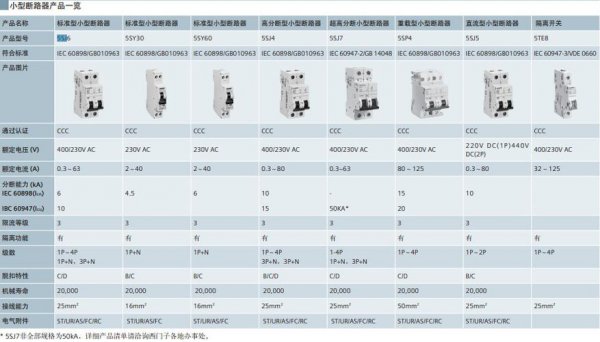 空气开关型号规格表图片