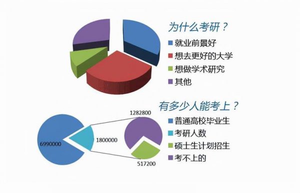 在职考研需要哪些条件和要求