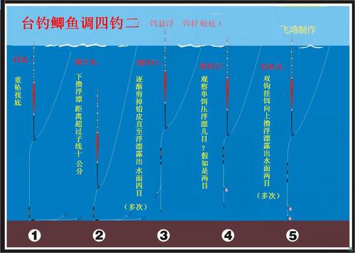 钓翘嘴调漂的正确方法