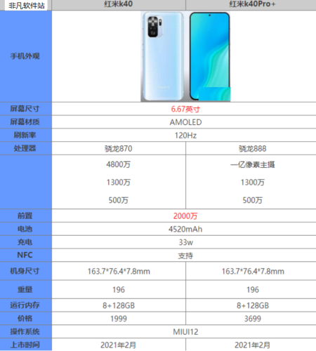 红米k40s参数配置详情介绍