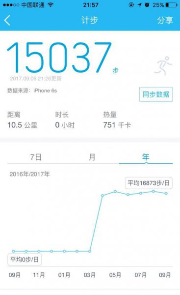 每天走8000步能减肥吗