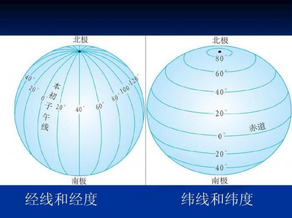 地球经度和纬度怎么区分横竖