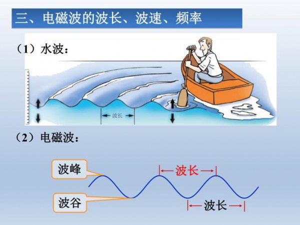 空气中电磁波的传播速度是多少米每秒