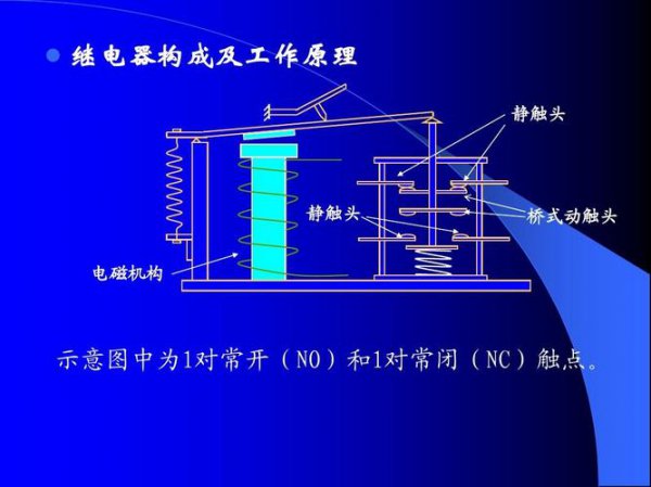 继电器的作用和工作原理