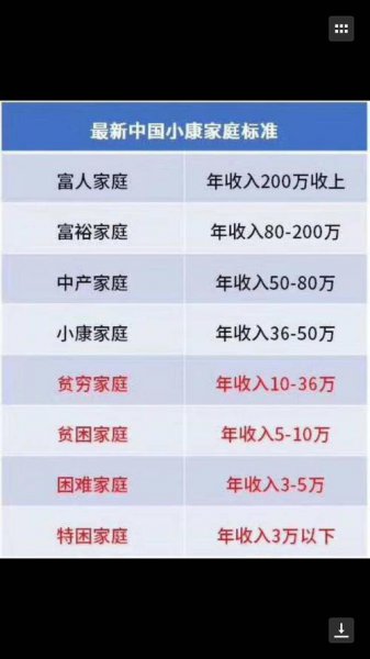 小康水平一年收入多少个人算正常