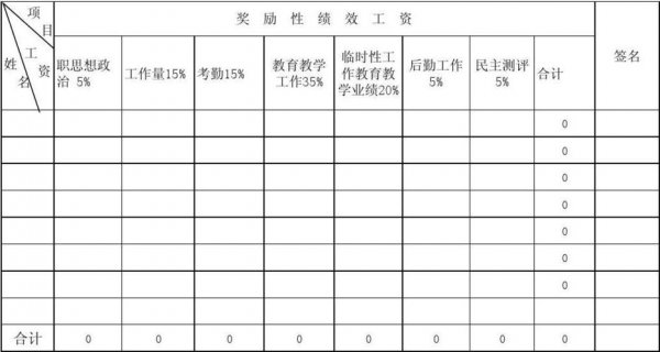 绩效是什么意思是奖金吗