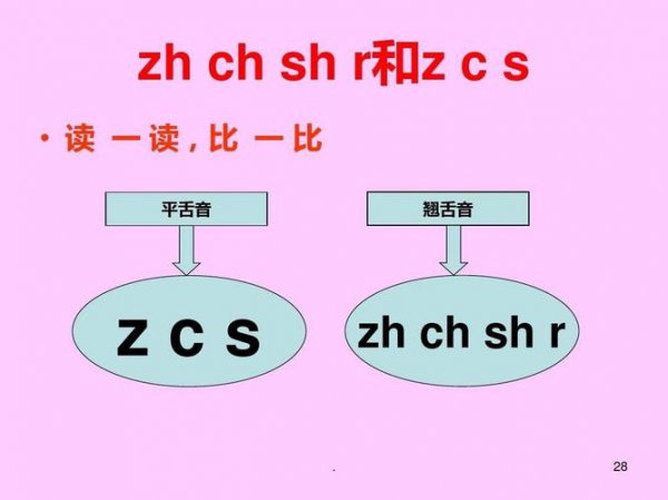 翘舌音和平舌音怎样区分