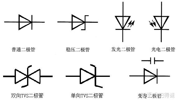 二极管分类及各类型号功用