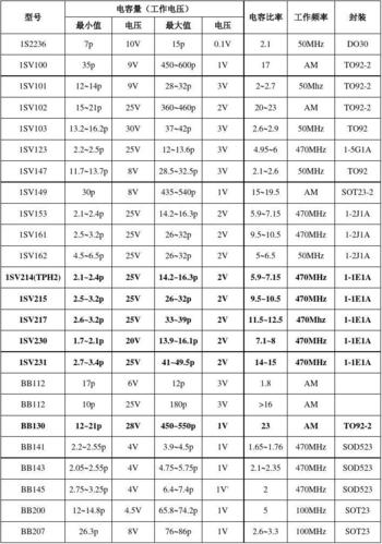 二极管分类及各类型号功用